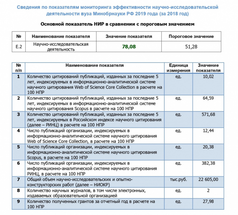 Мониторинговые показатели на сайт_page-0001.jpg