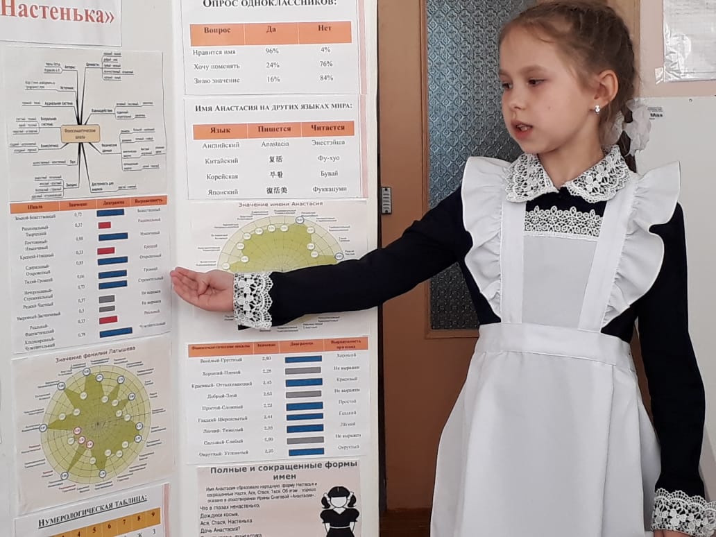 юный исследователь результаты